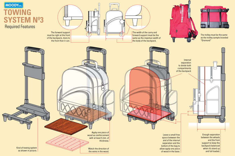 infografia-mochilas 2